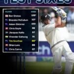 Top players with most sixes in test cricket